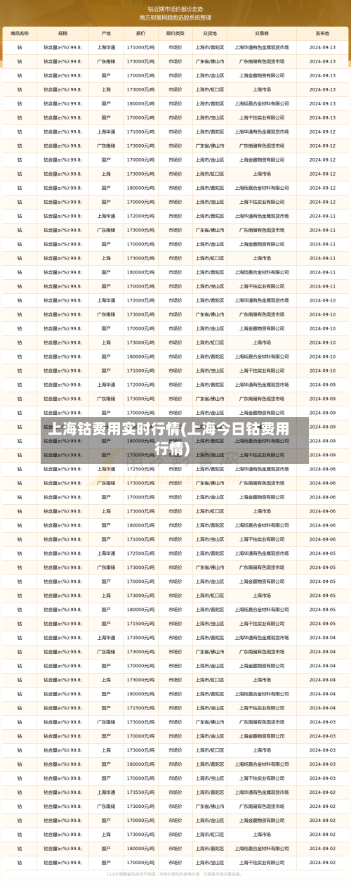 上海钴费用实时行情(上海今日钴费用行情)-第2张图片