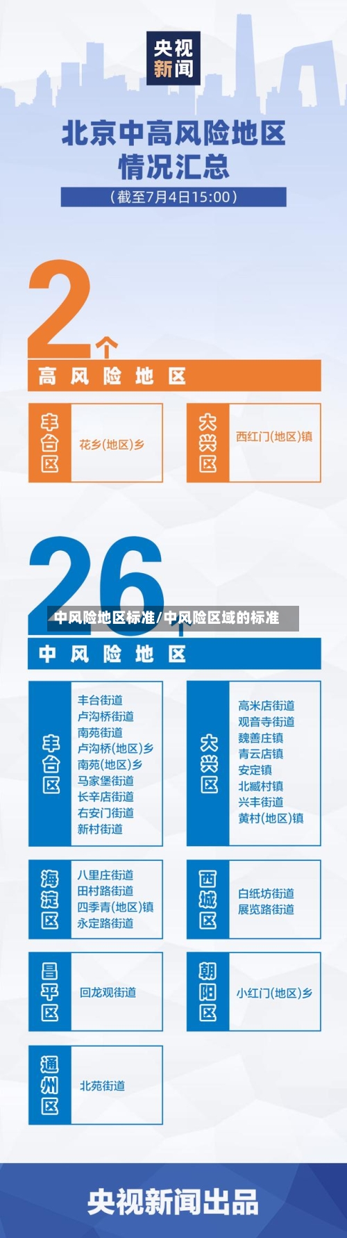 中风险地区标准/中风险区域的标准