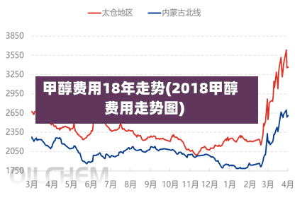 甲醇费用18年走势(2018甲醇费用走势图)