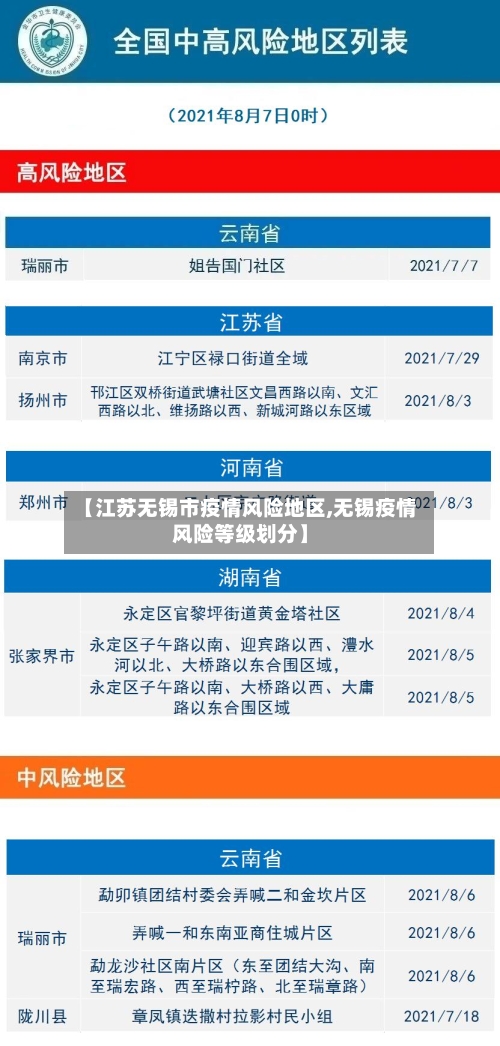 【江苏无锡市疫情风险地区,无锡疫情风险等级划分】