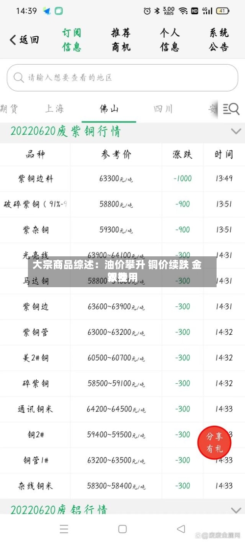 大宗商品综述：油价攀升 铜价续跌 金银费用双挫
