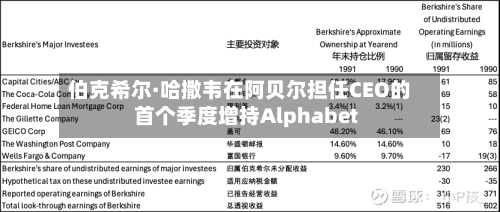 伯克希尔·哈撒韦在阿贝尔担任CEO的首个季度增持Alphabet-第3张图片