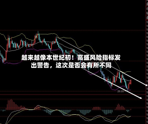 越来越像本世纪初！高盛风险指标发出警告，这次是否会有所不同-第2张图片