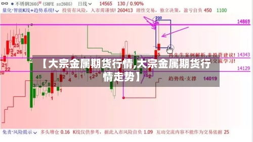 【大宗金属期货行情,大宗金属期货行情走势】-第2张图片