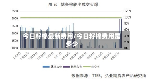 今日籽棉最新费用/今日籽棉费用是多少