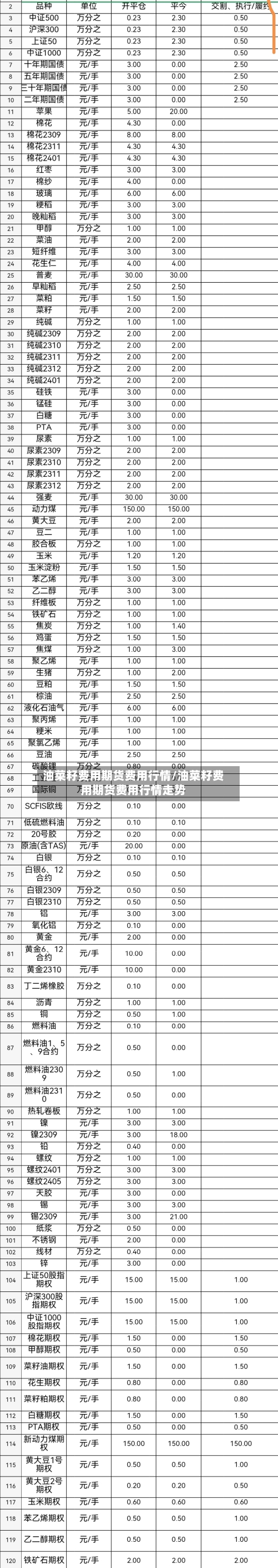 油菜籽费用期货费用行情/油菜籽费用期货费用行情走势-第2张图片
