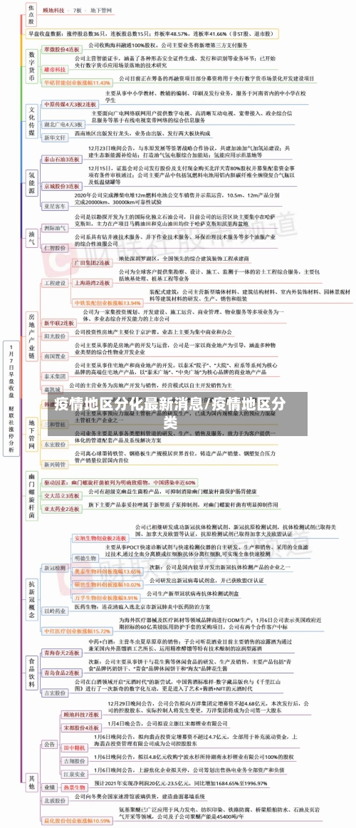 疫情地区分化最新消息/疫情地区分类-第2张图片