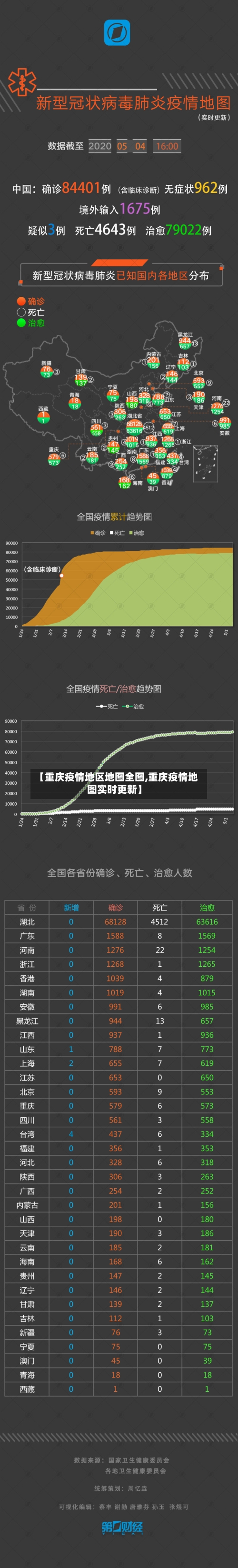 【重庆疫情地区地图全图,重庆疫情地图实时更新】-第3张图片