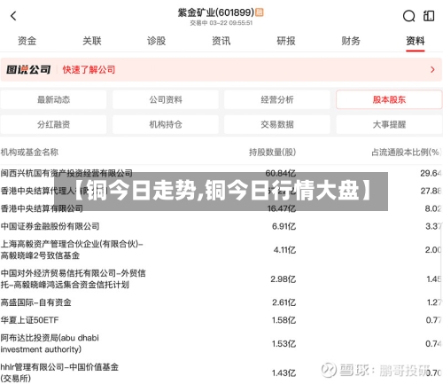 【铜今日走势,铜今日行情大盘】-第3张图片