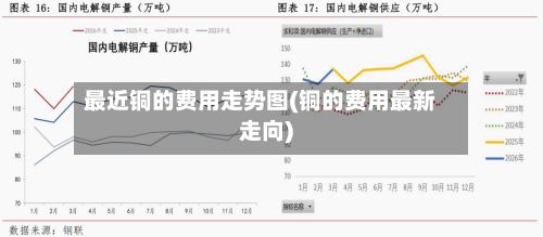 最近铜的费用走势图(铜的费用最新走向)