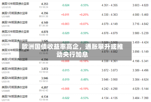 欧洲国债收益率高企，通胀攀升或推动央行加息