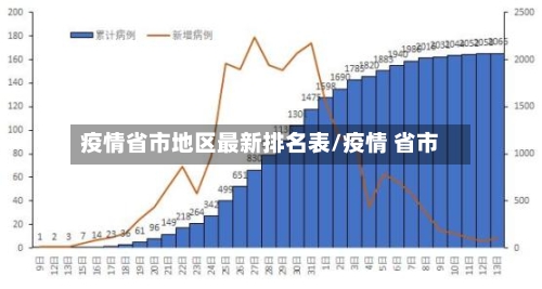 疫情省市地区最新排名表/疫情 省市-第3张图片
