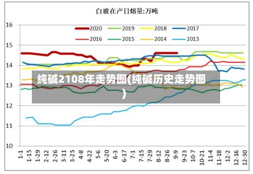 纯碱2108年走势图(纯碱历史走势图)-第3张图片