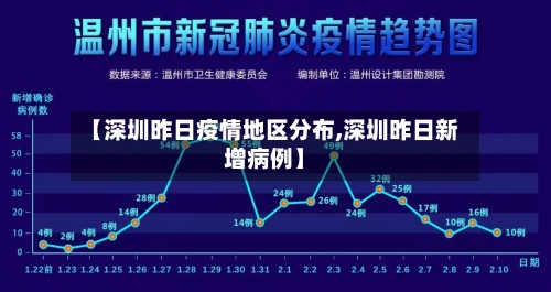 【深圳昨日疫情地区分布,深圳昨日新增病例】-第2张图片