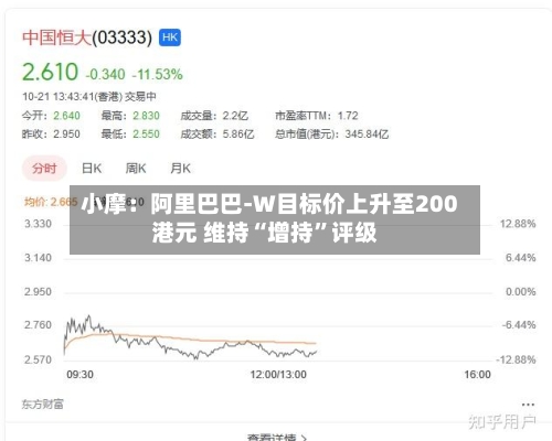 小摩：阿里巴巴-W目标价上升至200港元 维持“增持”评级-第2张图片