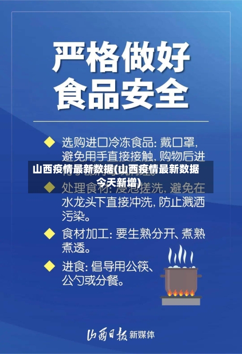 山西疫情最新数据(山西疫情最新数据今天新增)