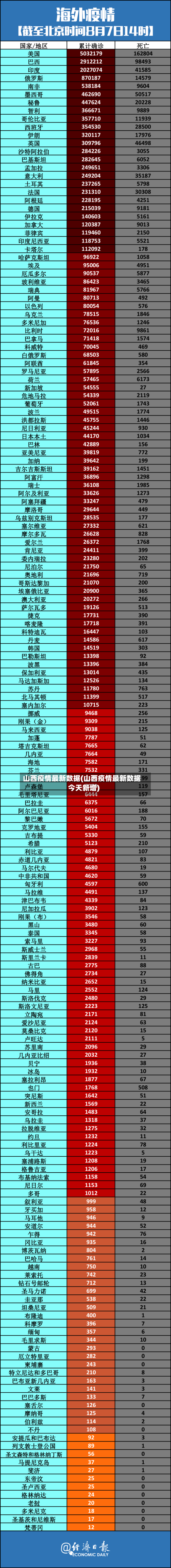 山西疫情最新数据(山西疫情最新数据今天新增)-第2张图片