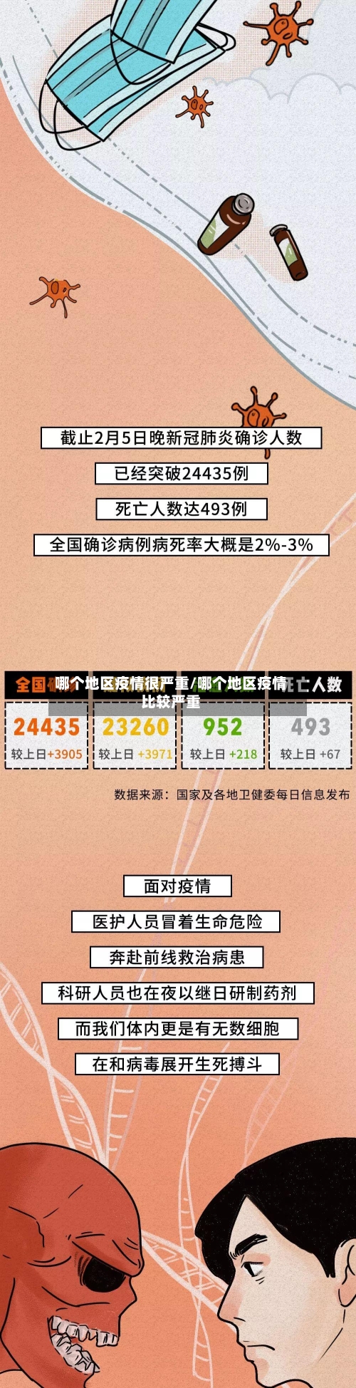 哪个地区疫情很严重/哪个地区疫情比较严重-第3张图片