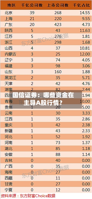 国信证券：哪些资金在主导A股行情？-第2张图片