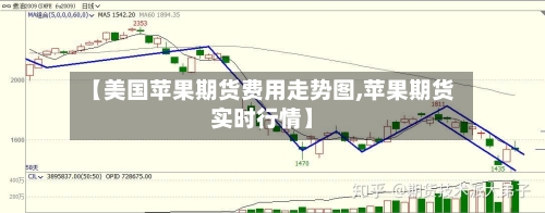 【美国苹果期货费用走势图,苹果期货实时行情】-第3张图片