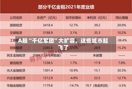 A股“千亿军团	”大扩容，这些城市起飞了-第2张图片