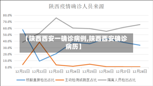 【陕西西安一确诊病例,陕西西安确诊病历】