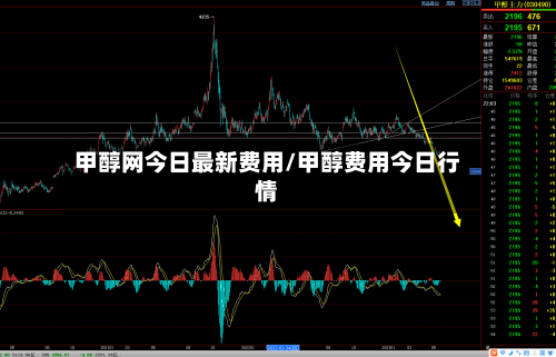 甲醇网今日最新费用/甲醇费用今日行情-第2张图片