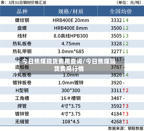 今日焦煤现货费用查询/今日焦煤现货费用行情