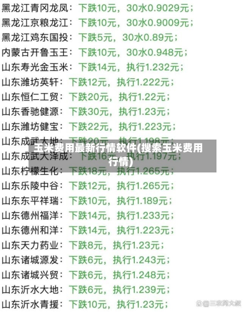 玉米费用最新行情软件(搜索玉米费用行情)-第3张图片