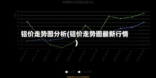 铝价走势图分析(铝价走势图最新行情)