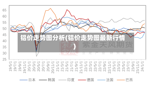 铝价走势图分析(铝价走势图最新行情)-第3张图片