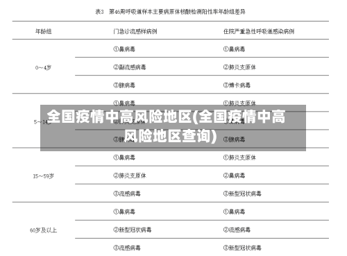 全国疫情中高风险地区(全国疫情中高风险地区查询)-第3张图片