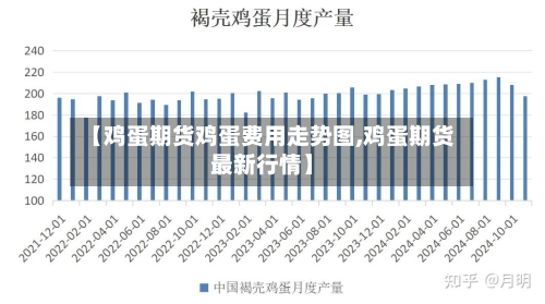 【鸡蛋期货鸡蛋费用走势图,鸡蛋期货最新行情】