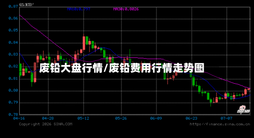 废铅大盘行情/废铅费用行情走势图