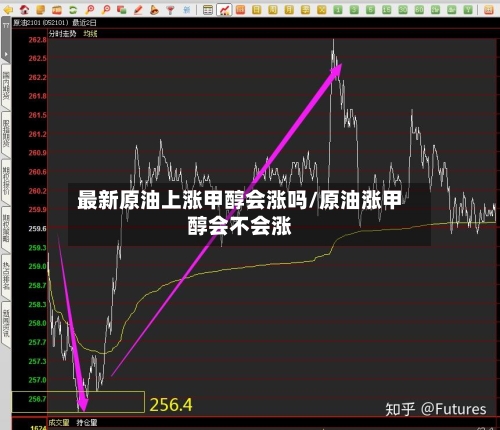 最新原油上涨甲醇会涨吗/原油涨甲醇会不会涨-第2张图片