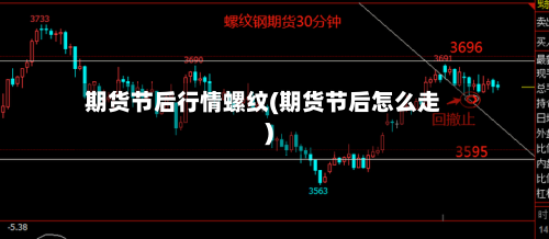 期货节后行情螺纹(期货节后怎么走)