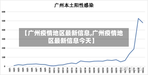 【广州疫情地区最新信息,广州疫情地区最新信息今天】