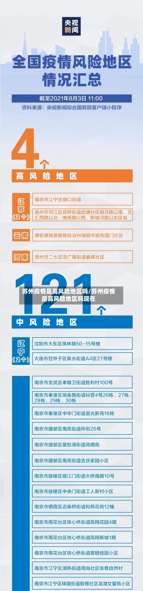 苏州疫情是高风险地区吗/苏州疫情是高风险地区吗现在
