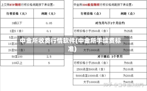 中金所收费行情软件(中金所手续费标准)