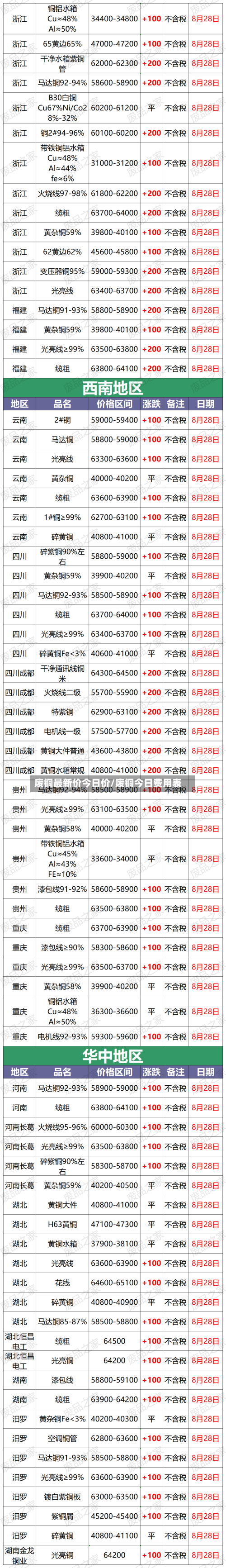 废铜最新价今日价/废铜今日费用表