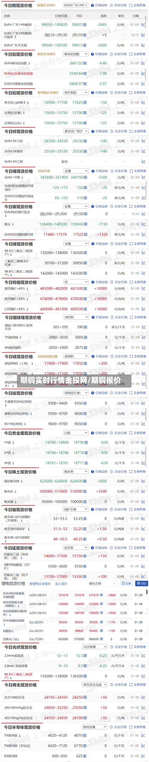 期铜实时行情金投网/期铜报价
