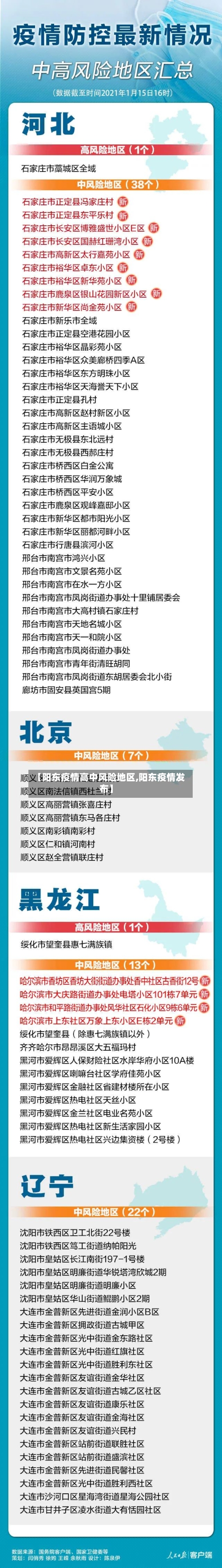 【阳东疫情高中风险地区,阳东疫情发布】