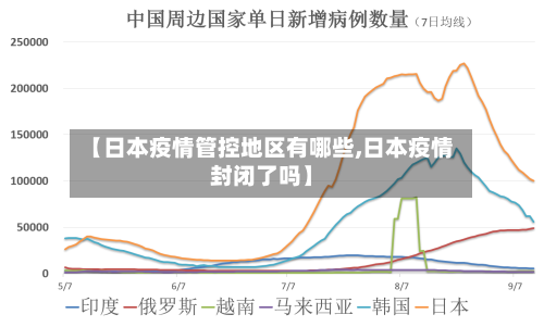 【日本疫情管控地区有哪些,日本疫情封闭了吗】