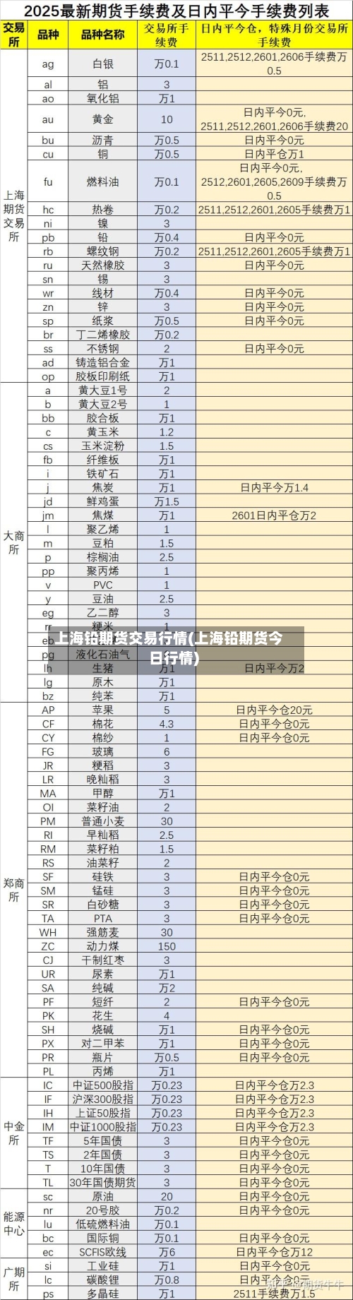 上海铅期货交易行情(上海铅期货今日行情)