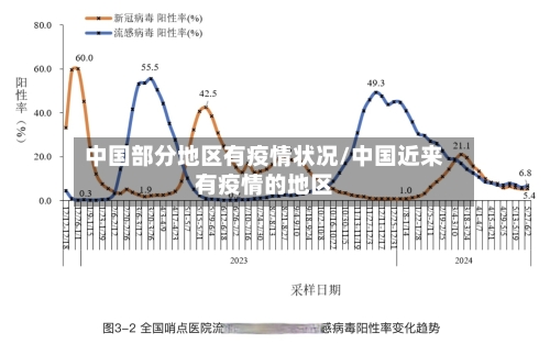 中国部分地区有疫情状况/中国近来有疫情的地区