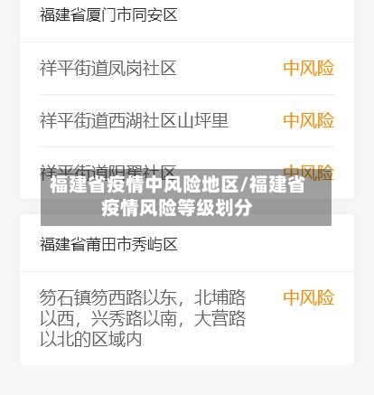 福建省疫情中风险地区/福建省疫情风险等级划分