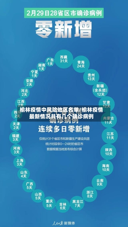 榆林疫情中风险地区名单/榆林疫情最新情况共有几个确诊病例