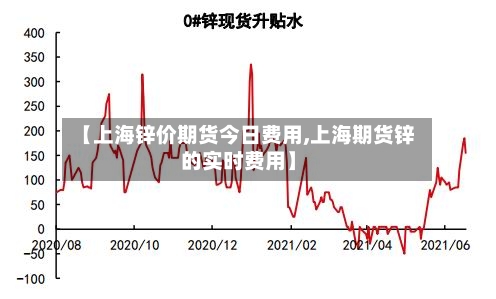 【上海锌价期货今日费用,上海期货锌的实时费用】-第2张图片