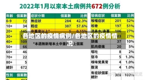 各地区的疫情病例/各地区的疫情情况