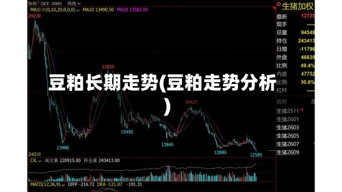 豆粕长期走势(豆粕走势分析)